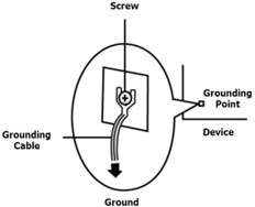 Grounding Procedure for DC Power Source